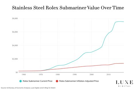 apple watch gold vs rolex price